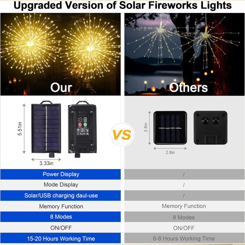 🎇Solarbetriebene, funkelnde Laternen für Gärten und Party